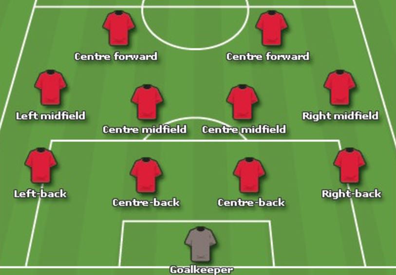 Vai trò tấn công của hậu vệ biên trong bóng đá