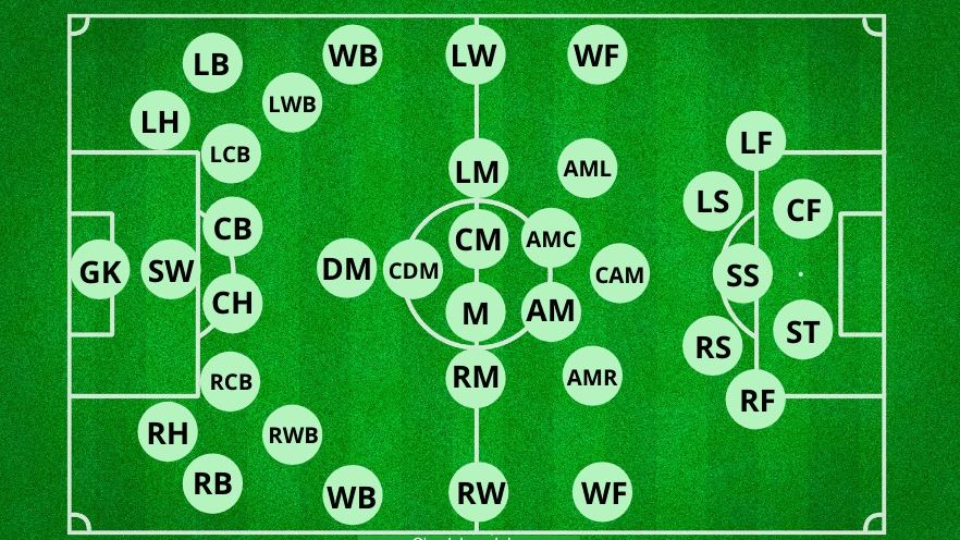 IB trong bóng đá là gì? Tìm hiểu vị trí IB từ A tới Z